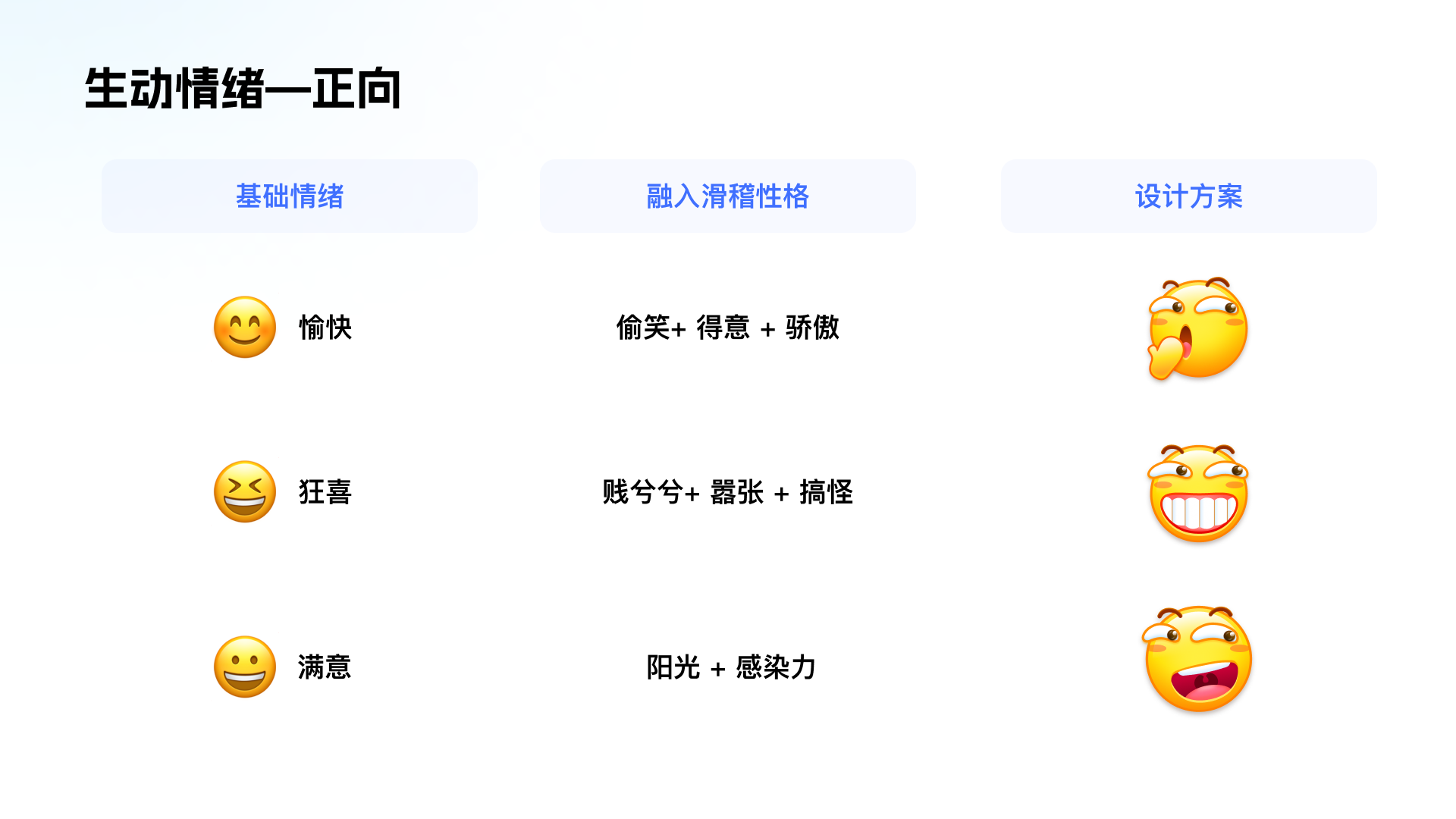 IP 规范 4